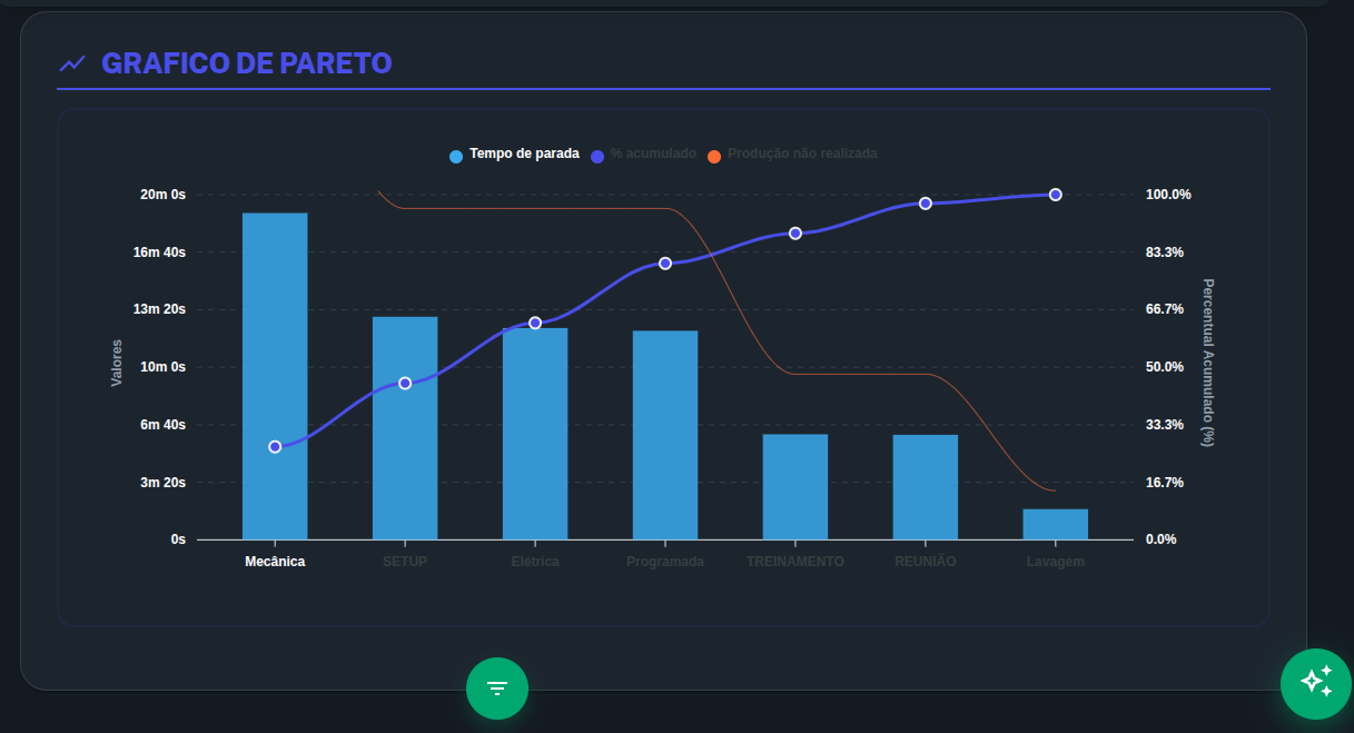Imagem Gráfico de Paretp