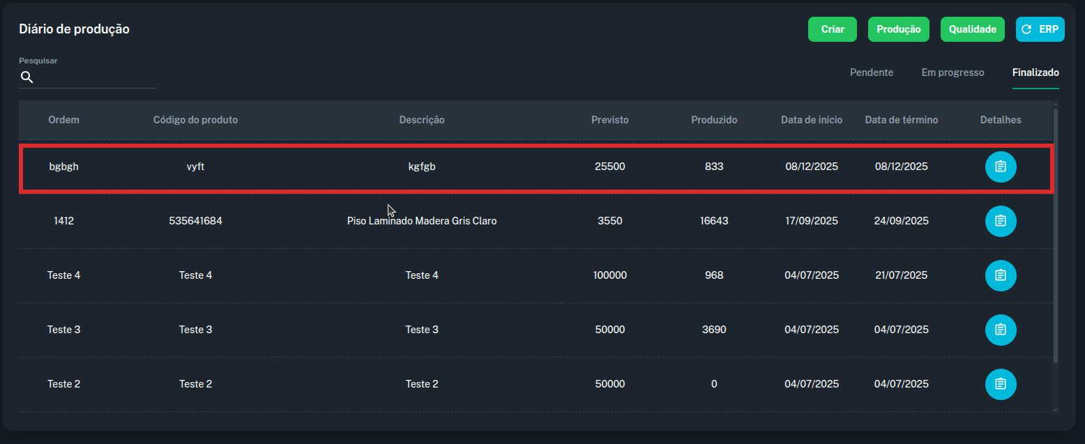 Lista de diários finalizados