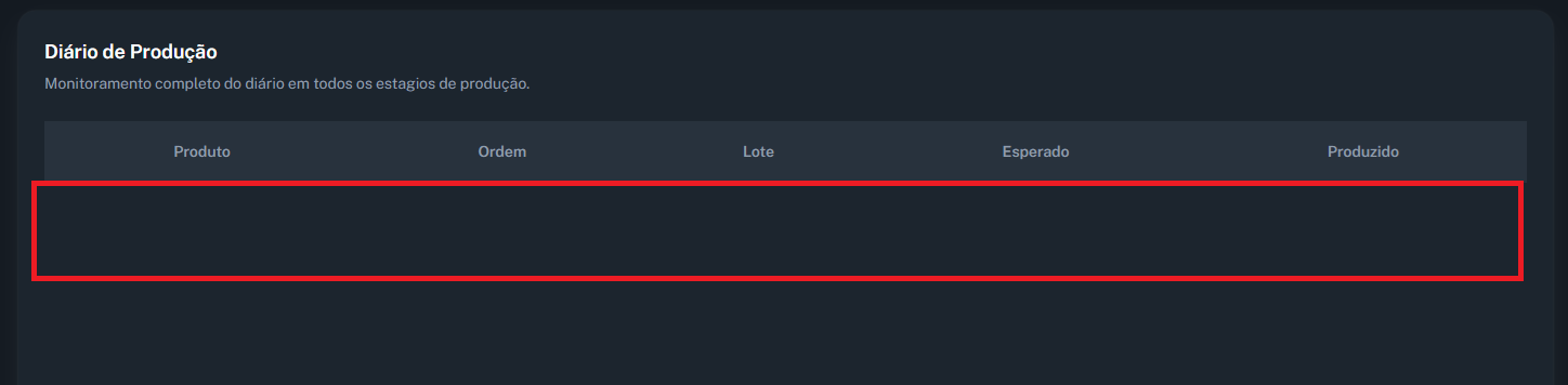 Imagem da tabela de diários em progresso