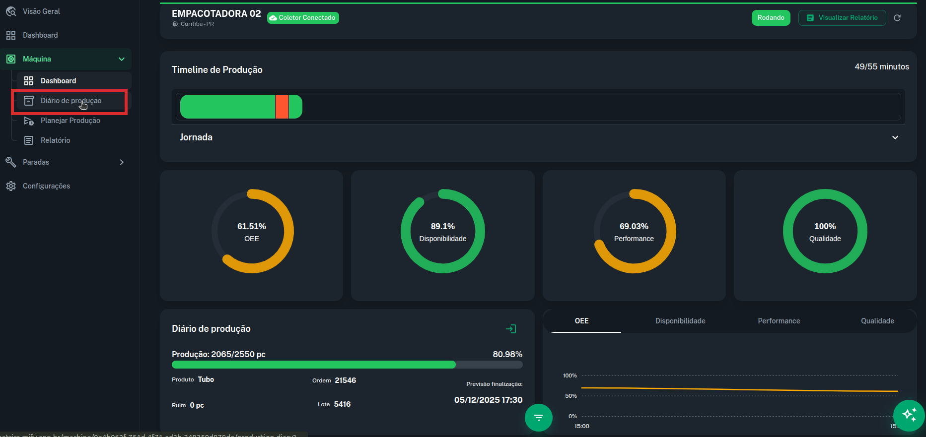 Menu lateral diario de produção