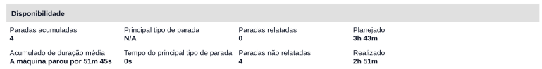 Disponibilidade