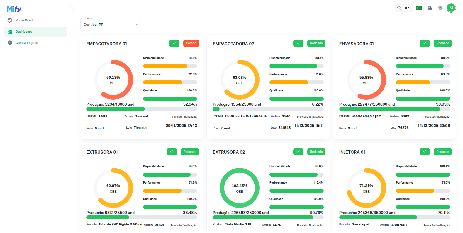 Imagem da listagem de maquinas