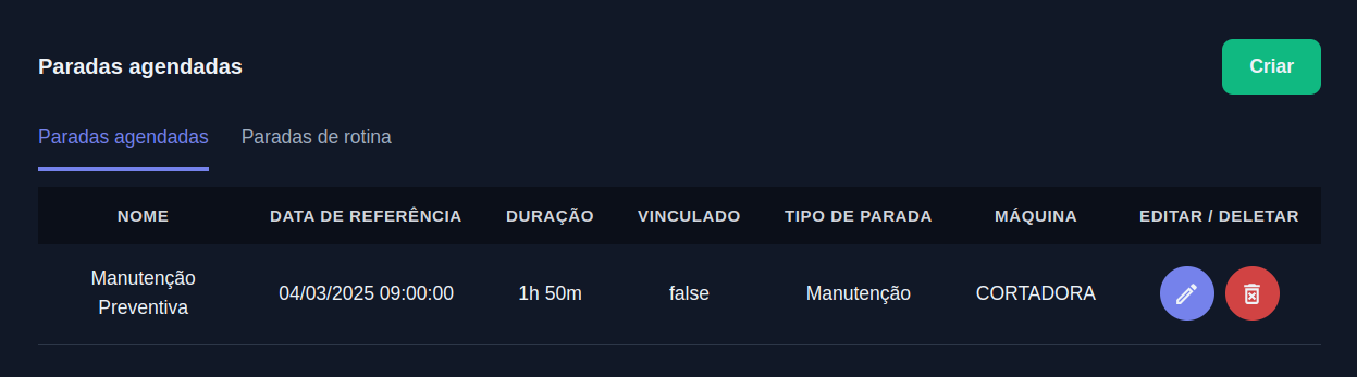 Listagem de paradas agendadas