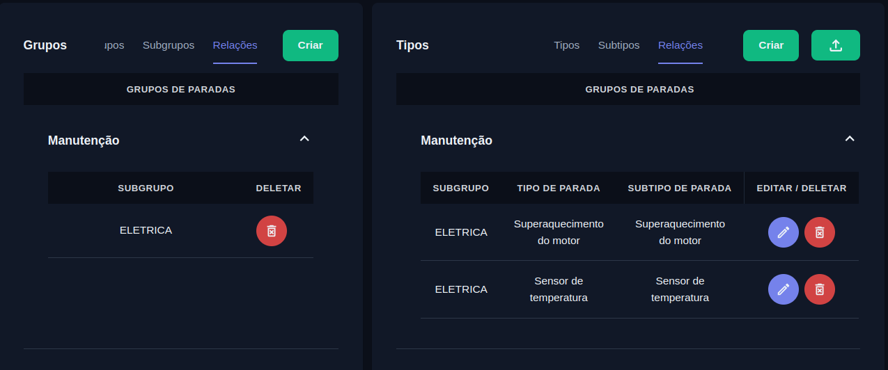 Editar relação