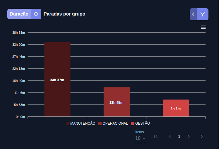 Gráfico