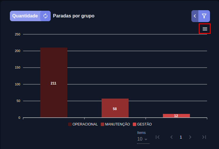 Exportar