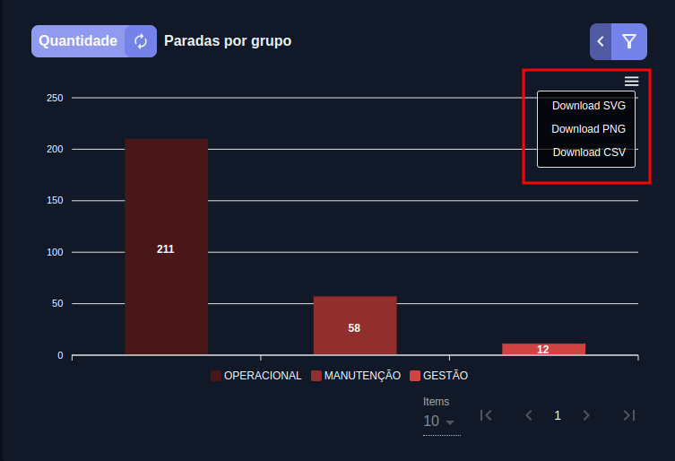 Exportar em...